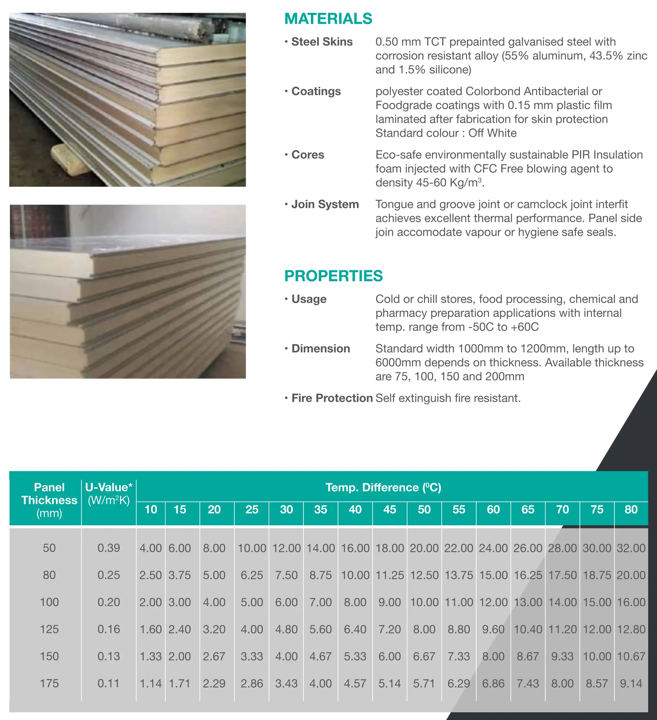 Insulated-Panel-Specification-PIR