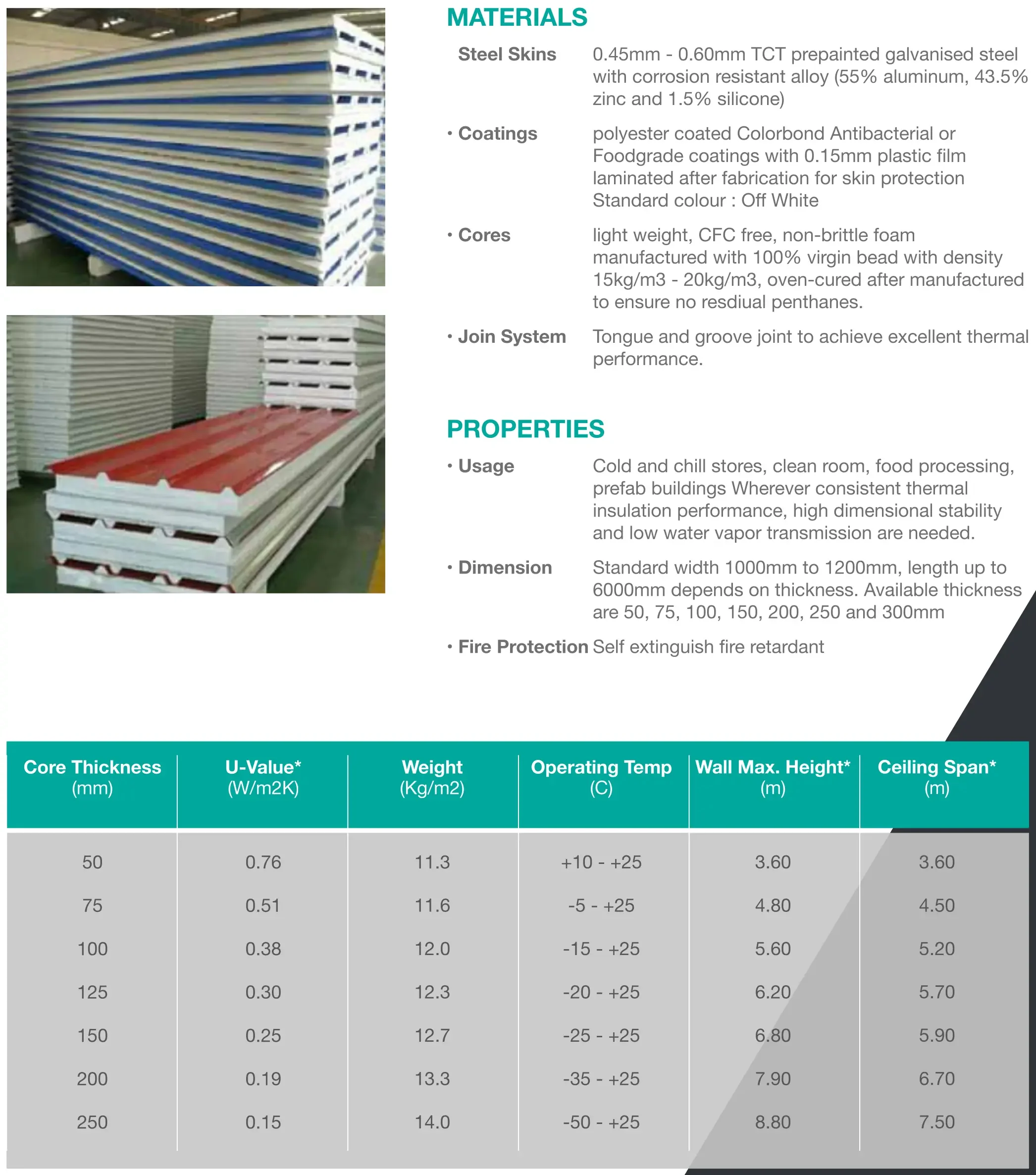 Panel EPS - Insulated Panel Specification Expanded Polystyrene (EPS)